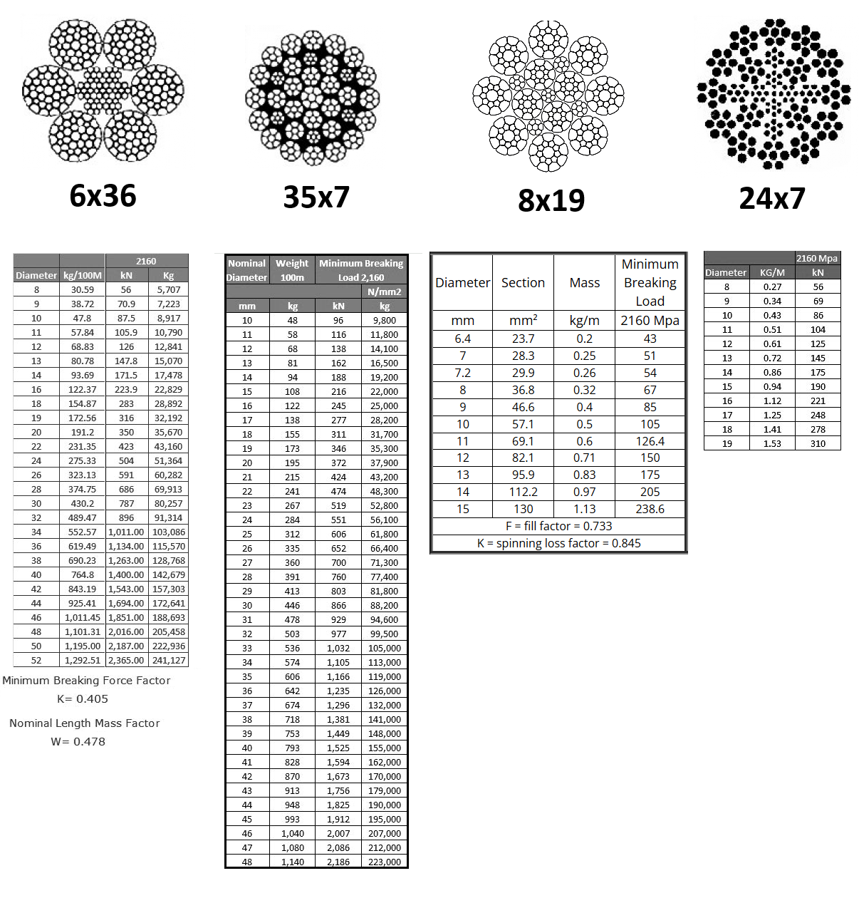 overhead crane rope specifications